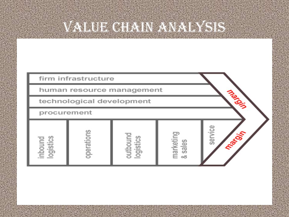 Best buy value chain analysis